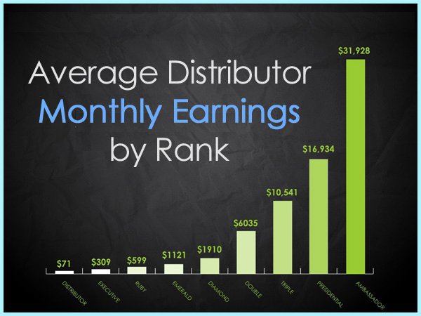 Income Chart It Works